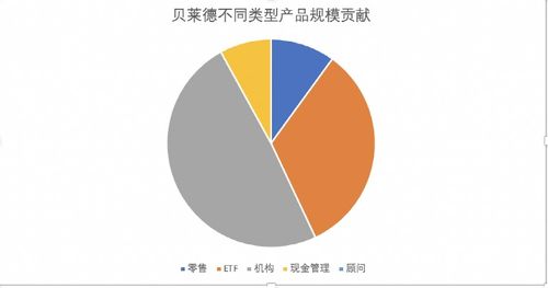 突破10万亿美元 全球最大资管公司,迎来历史性时刻