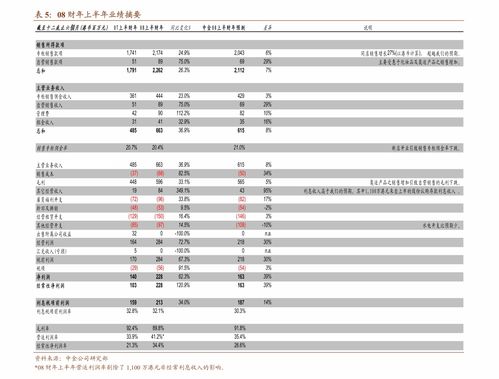 兴业证券 海外食品饮料行业周报 本周多家公司公布中期业绩