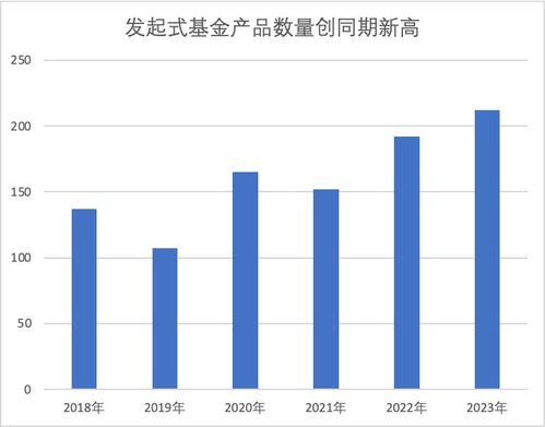 自掏腰包也要赚吆喝 新基金发行陷困境,这类产品逆势大增