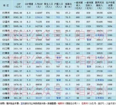 泉州如何在福建两大协作区中争取更大作为