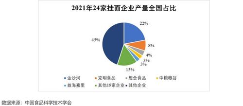 想念食品继续冲击挂面第二股 近六成营收在河南,毛利率微升
