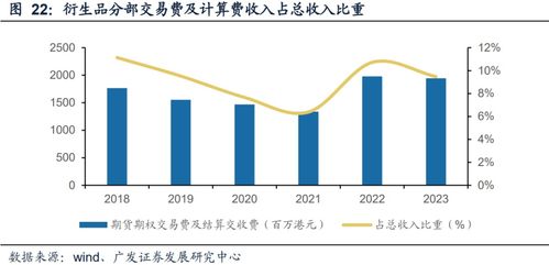 广发非银 多元金融行业 五项资本市场对港合作措施,有望巩固香港国际金融中心地位