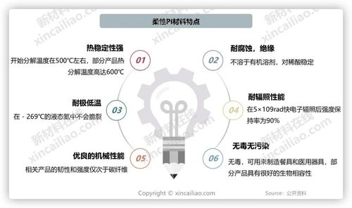 未来最具投资潜力的八大新材料特种功能膜 附个股