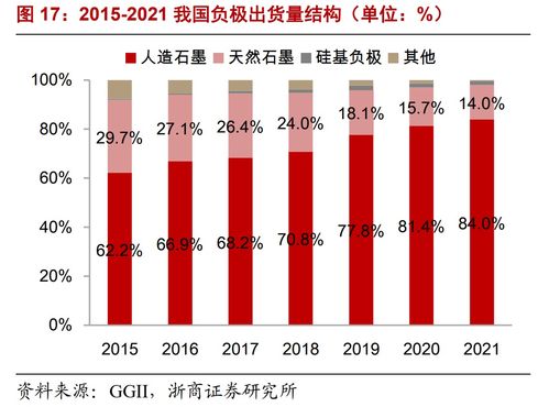 头部企业产品涨价 锂电负极材料公司订单饱满 未来产能规划一览