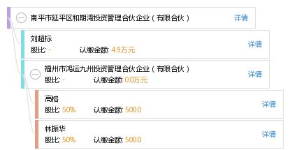 南平市延平区和期湾投资管理合伙企业 有限合伙