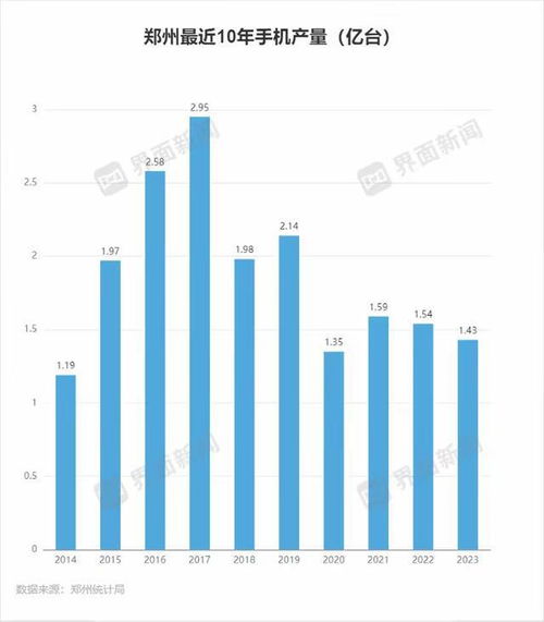 中部六省经济半年报揭晓 竞争与合作并行的区域新篇章
